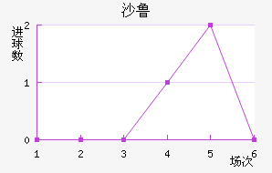 ɳ³