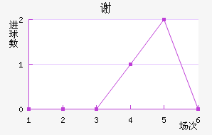 лƶ