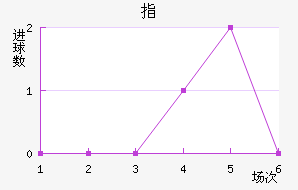 ָ