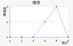 ׶ֶ