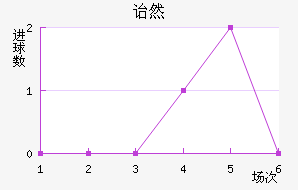 ڱ˹ͷ