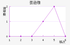 ܿѷά