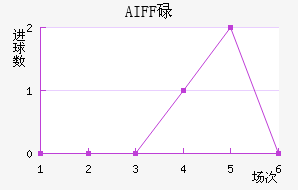 AIFFµ