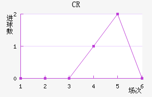 CR޴ؽ