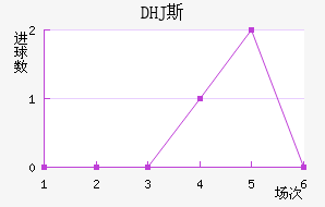 DHJ˹ɳǽ