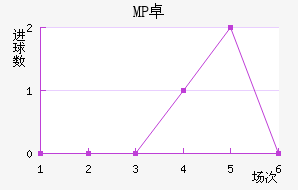 MP׿