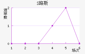 S·˹