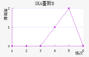 SKA޷˹Bӽ