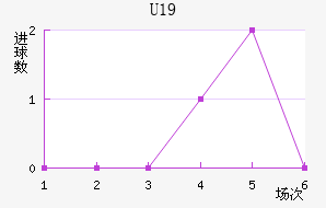 ݸ(U19)