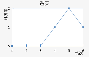 ͸ʵŵ