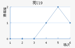 ӢU19
