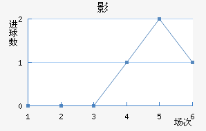 Ӱǽ