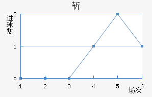 ն