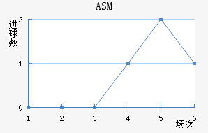 ASM