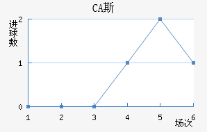 CA˹ǽ