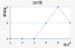 SBVӢ