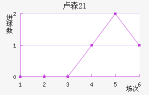 ¬ɭU21