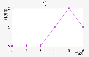 ǰͽ