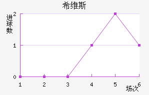 ϣά˹