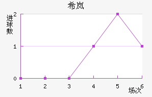 ϣᰲ