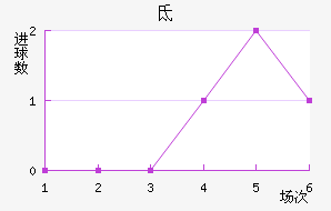 صǽ