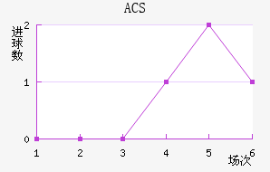 ACS