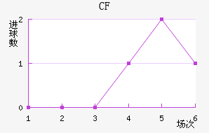 CFǽ