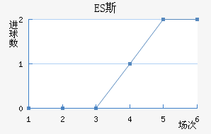 ES˹