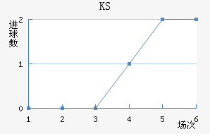 KS