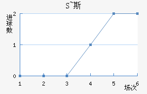 S~˹
