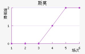 ˹Ī