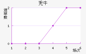 ţ