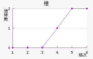 ׶FC