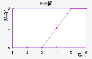 B68зǽ