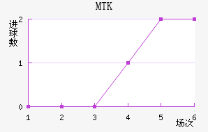 MTK˹