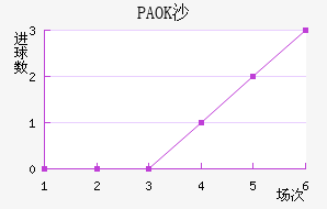 PAOKɳ