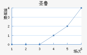 ʥ³˹