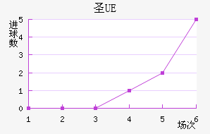 UEʥ