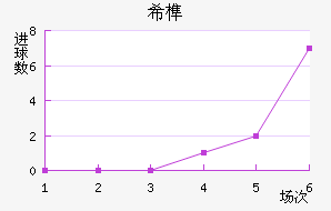 ϣ龺