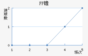 FFհ½