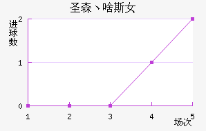 ʥɭؼɶ˹Ů
