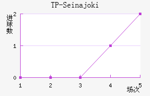 TP-Seinajoki