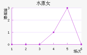 ˮԭFCMŮ
