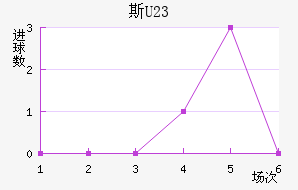 ˹(U23)