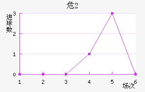 Σ(U20)