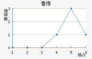 ³ά