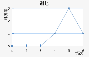 лذ½