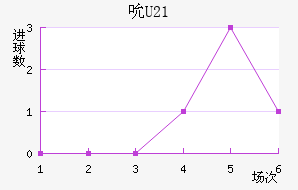 ˱(U21)