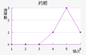 Լ˳ǽ