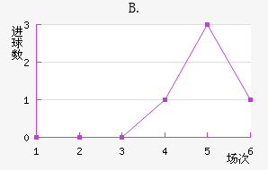 B.